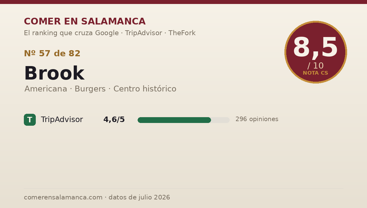 Ficha de datos de Brook en Salamanca: puntuación 8,5 sobre 10