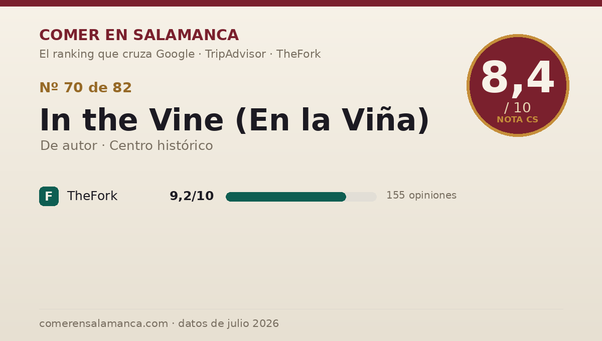 Ficha de datos de In the Vine (En la Viña) en Salamanca: puntuación 8,4 sobre 10